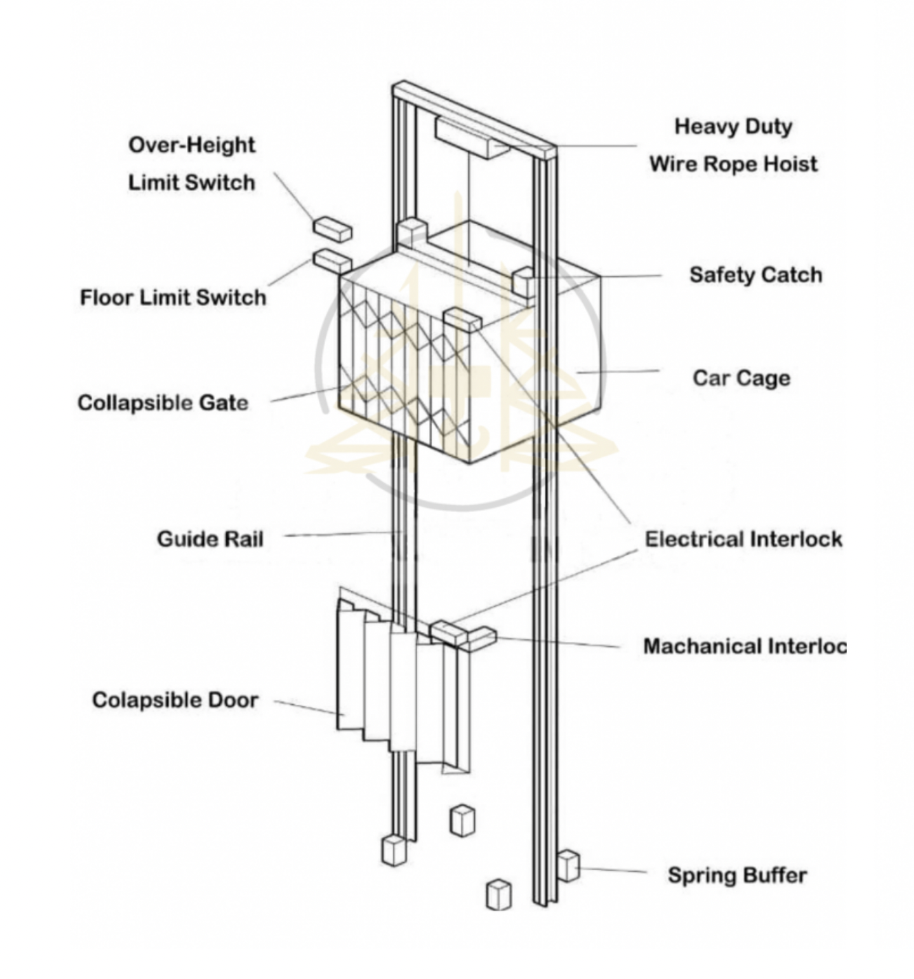 Hoist Lift, Cargo Lift and Good Lift Supplier Goodshoist Malaysia
